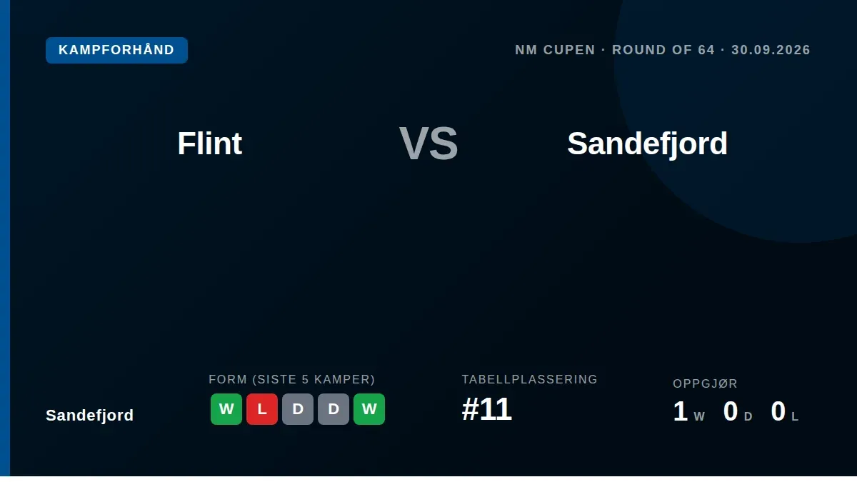 Sandefjord tar med seg en 3-0-seier mot Start inn i cupkampen mot Flint i NM Cupens 64