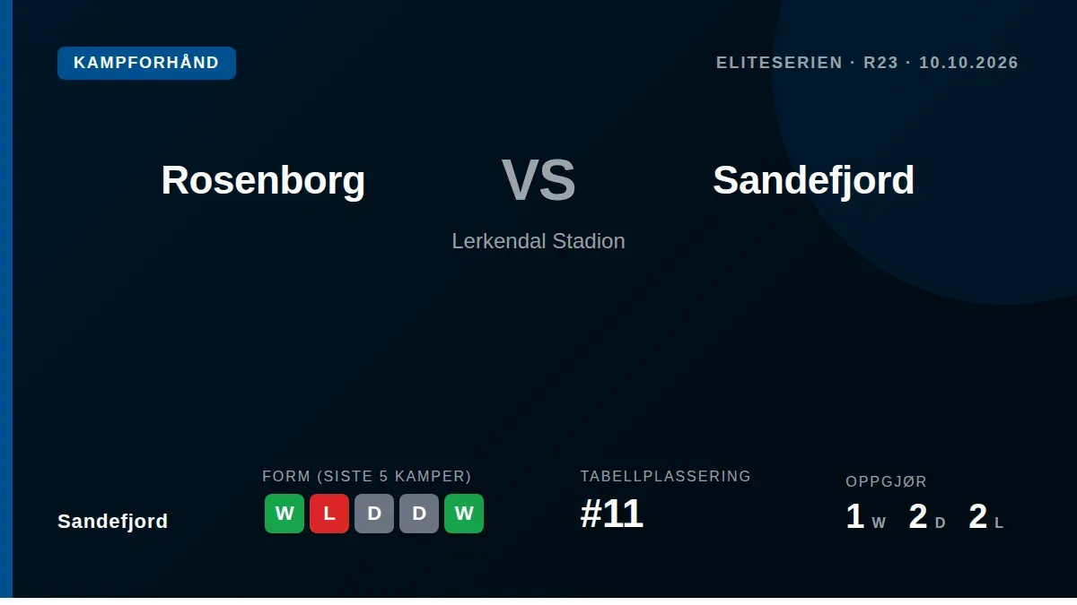 Sandefjord reiser til Trondheim for å møte Rosenborg i Eliteserien, med laget som ligger på 11.-plass og et solid...