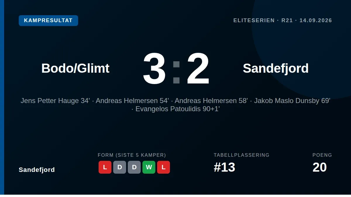 Sandefjord led 2-0 before Bodø/Glimt turned the game around for a 3-2 win in the Eliteserien, a match where the team...