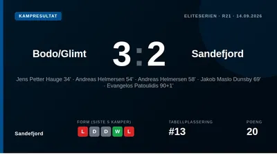 Sandefjord ledet 2-0 før Bodø/Glimt snudde til 3-2-seier i Eliteserien, en kamp hvor laget etter eget utsagn ikke var...
