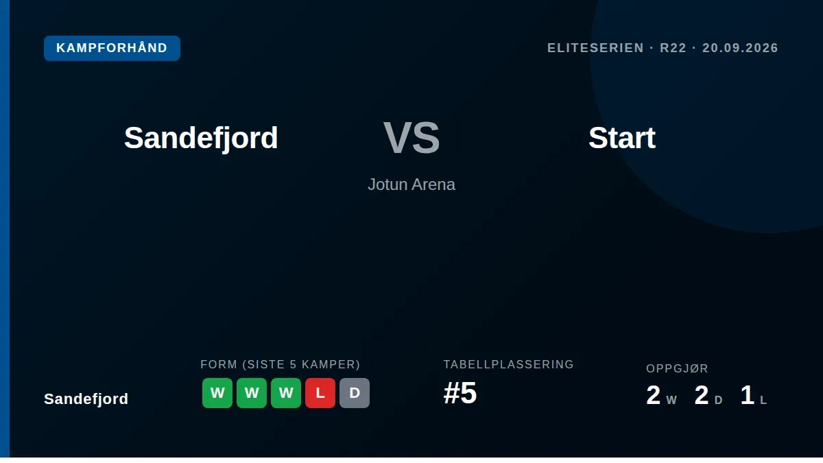 Sandefjord tar imot Start på Jotun Arena søndag etter et nylig tap mot Bodø/Glimt, og laget må klare seg uten fire...