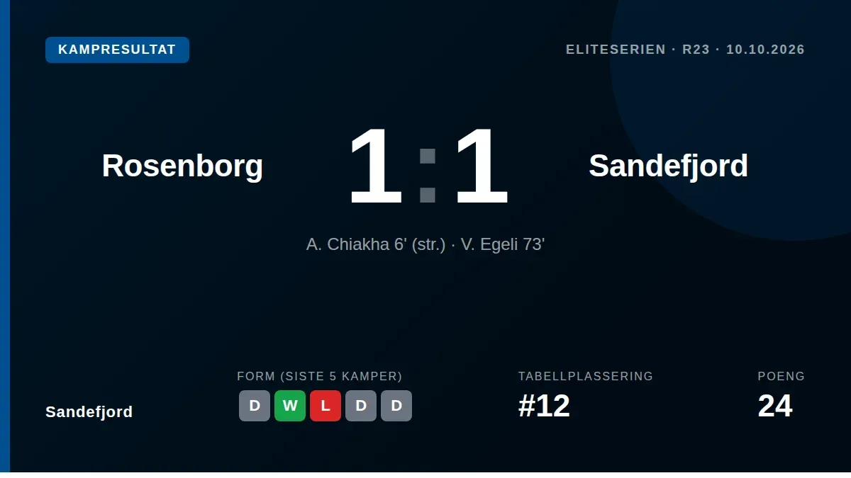 Sandefjord tok et viktig poeng i Trondheim etter å ha utlignet med Vetle Walle Egeli og holdt nullen med ti mann i en...